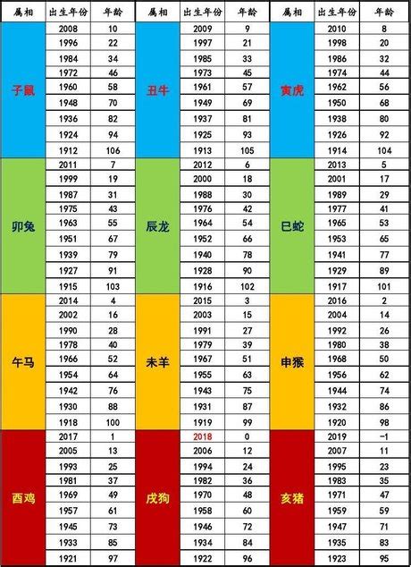 49年次屬什麼|生肖、歲次、年代歸類對照 – 民國元年 至 民國120年 